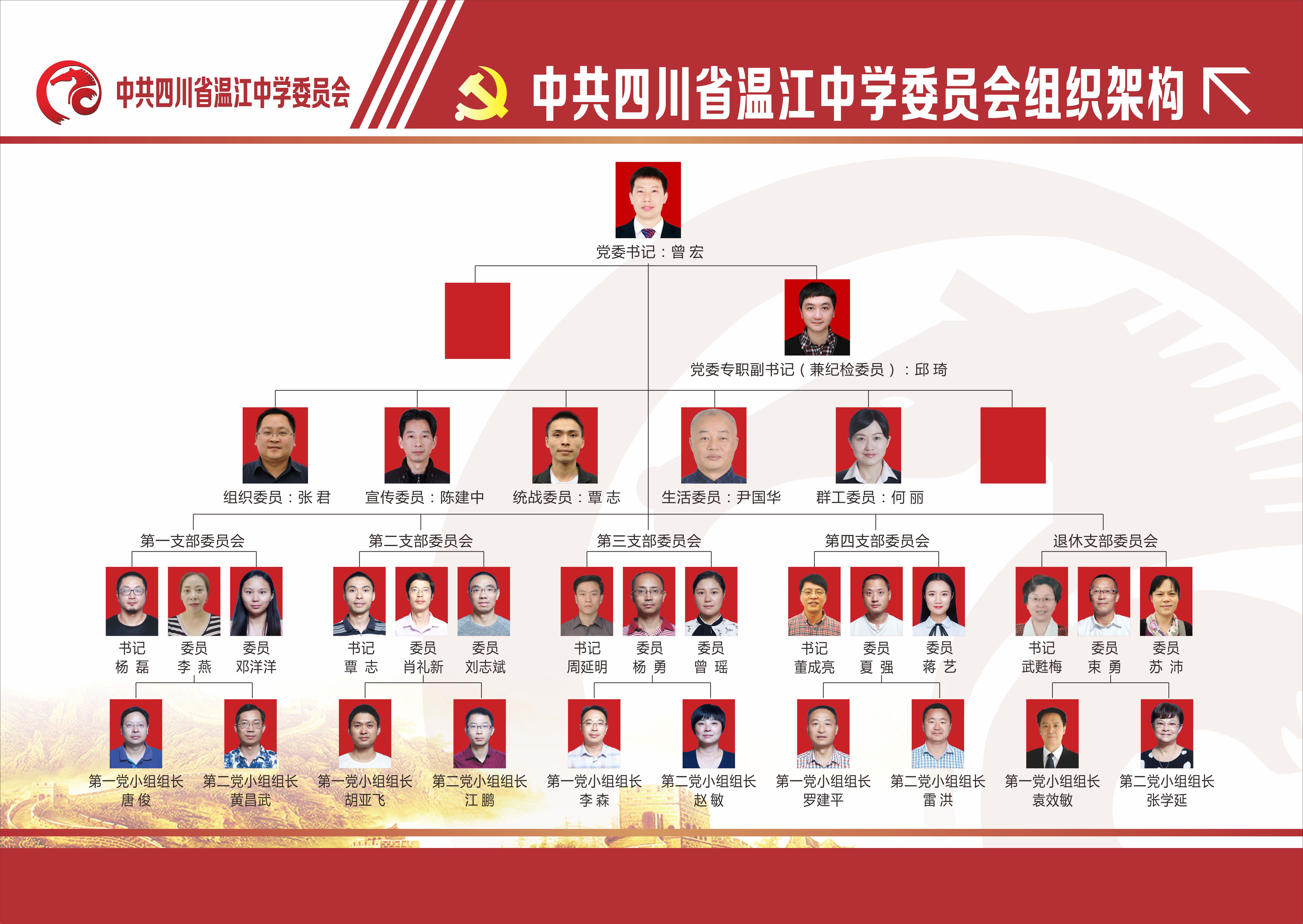 温中党委架构.JPG